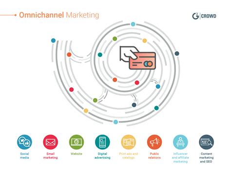 best omni channel marketing campaigns.